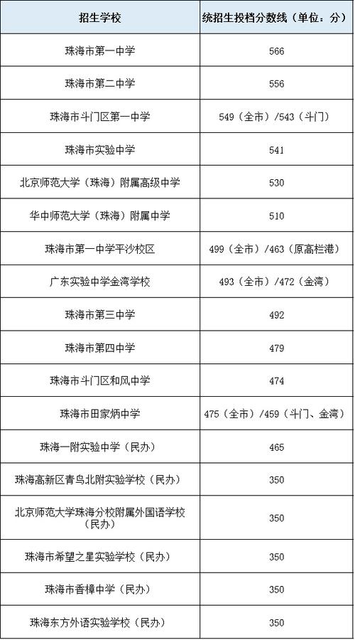 普高投檔分是什么意思-圖1