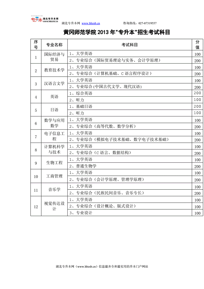 師范類專升本需要考些什么科目-圖1