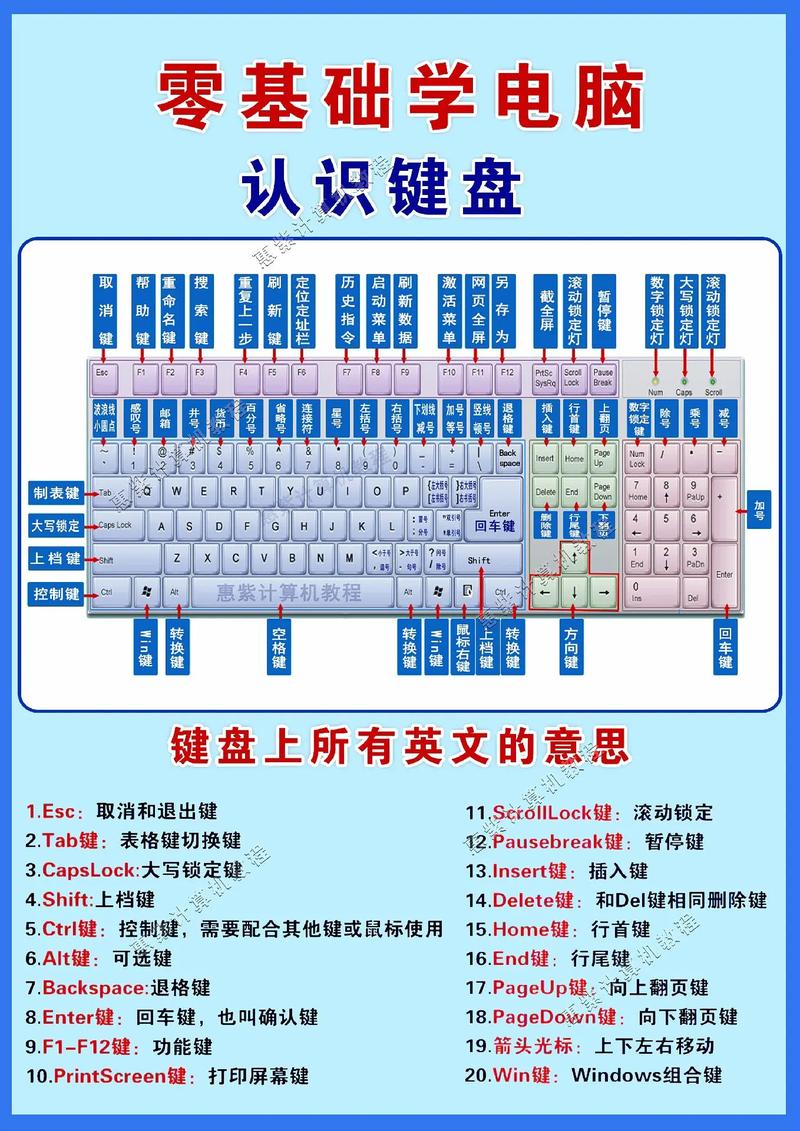 從零開始學電腦怎么學-圖1