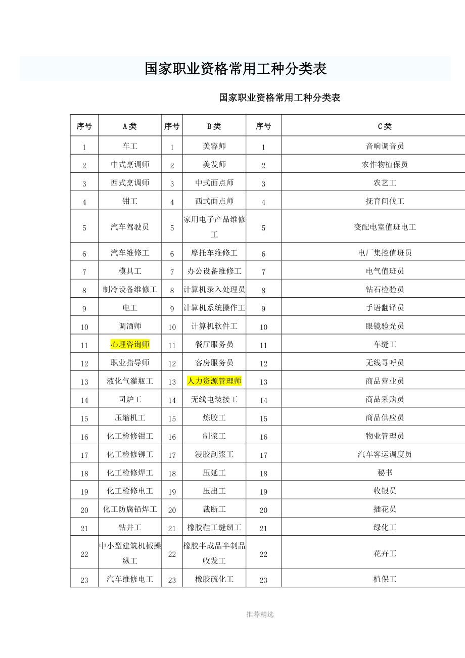 工種分類大全-圖1