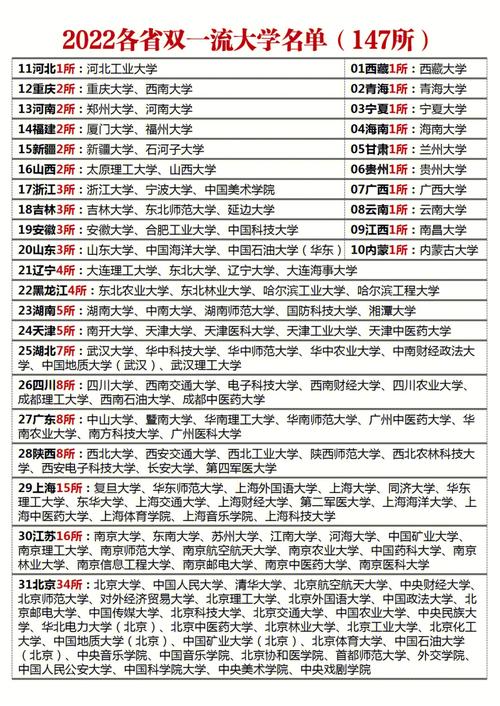 雙一流大學(xué)有哪些-圖1