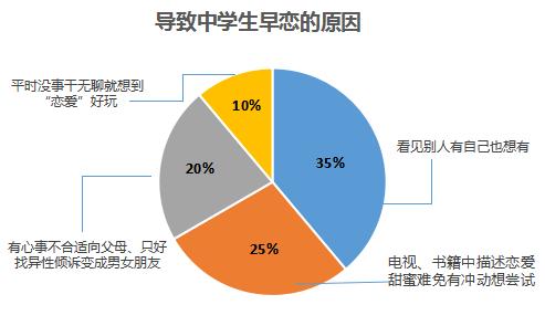女孩為什么容易早戀-圖1