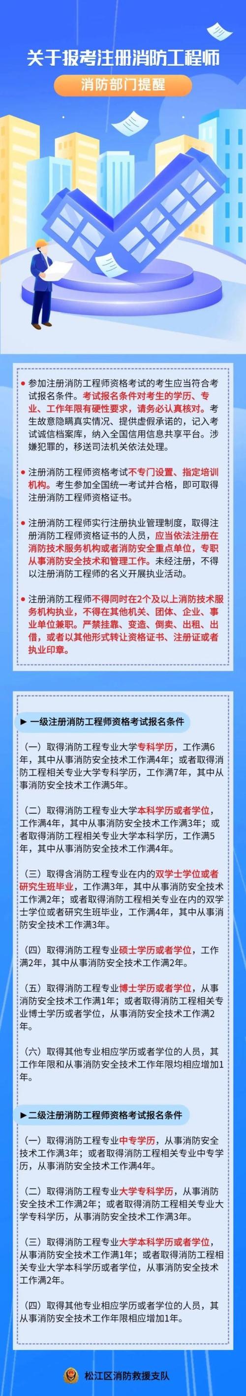 消防工程師證報(bào)考多少錢-圖1