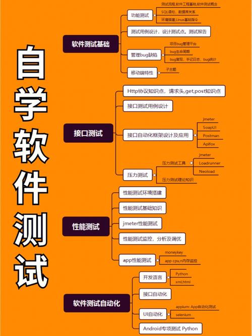 學軟件測試需要什么基礎-圖1