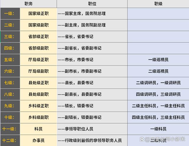 公務員工作崗位有哪些-圖1
