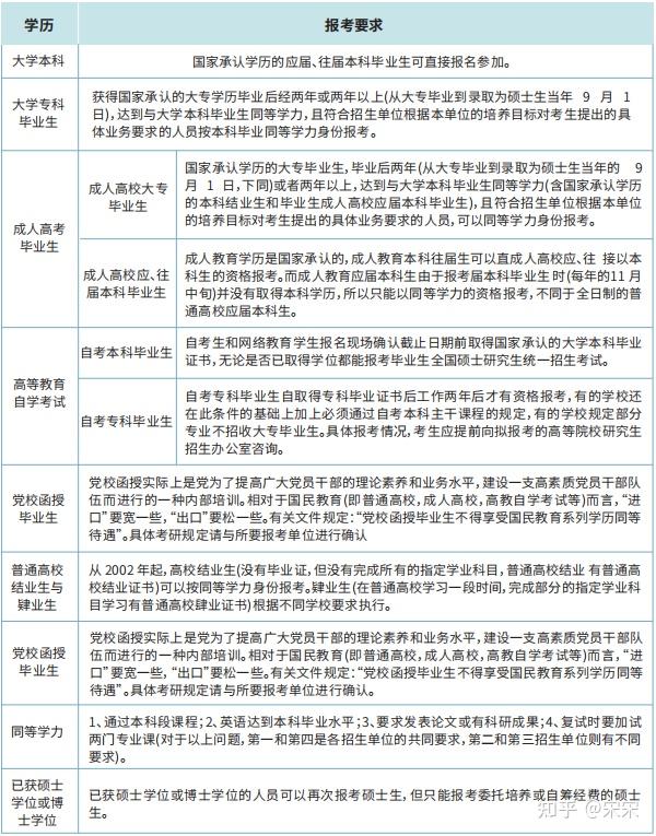 專碩報考條件-圖1