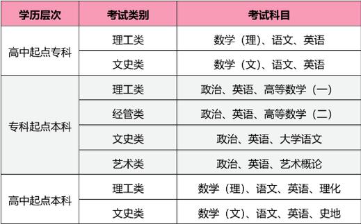高考先考什么科目(高考三天考試科目順序)-圖1