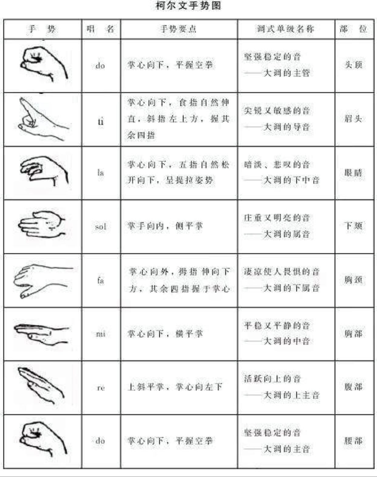 怎么自學唱歌-圖1