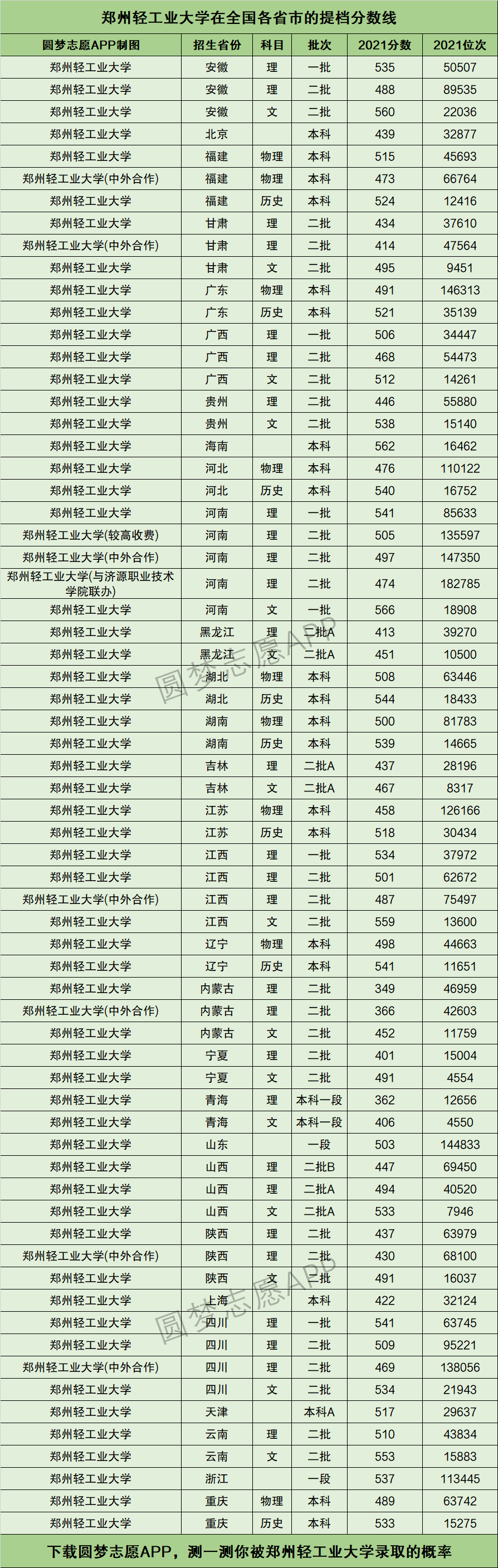 鄭州輕工業大學屬于什么檔次(鄭州輕工業最好的專業)-圖1