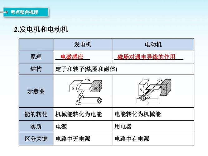 電動機和發電機的工作原理-圖1