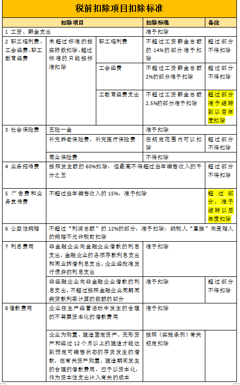 教育費附加計入哪個會計科目-圖1