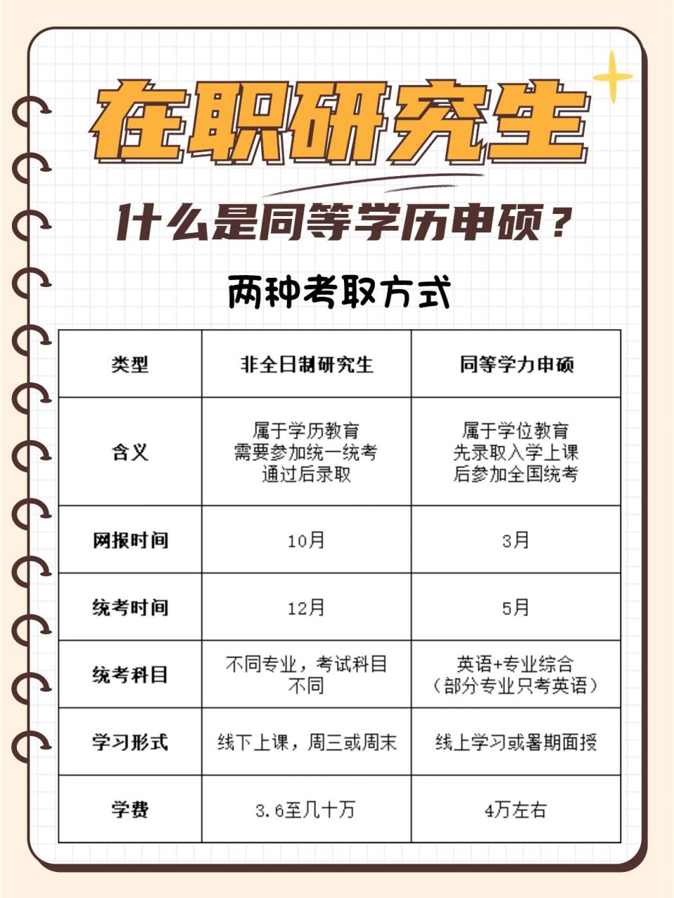 在職博士報名-圖1