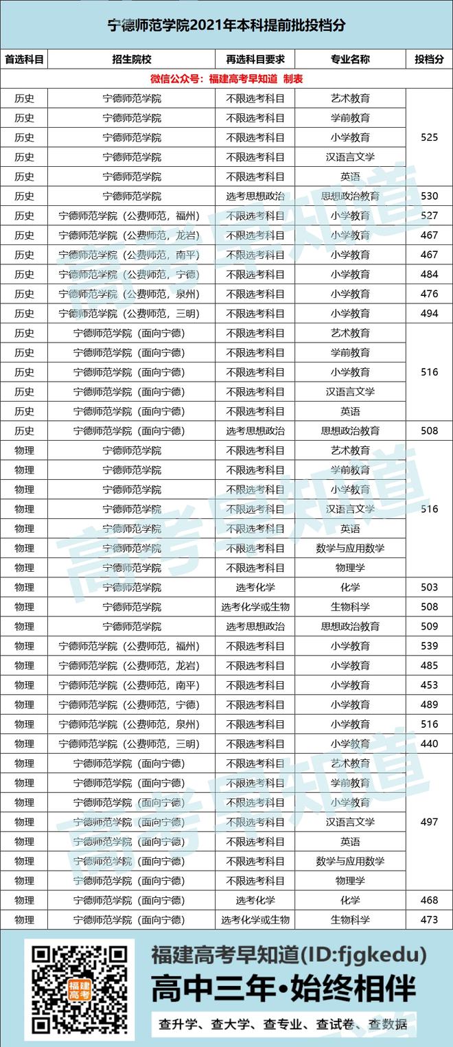 提前批能報(bào)幾個(gè)學(xué)校幾個(gè)專(zhuān)業(yè)-圖1