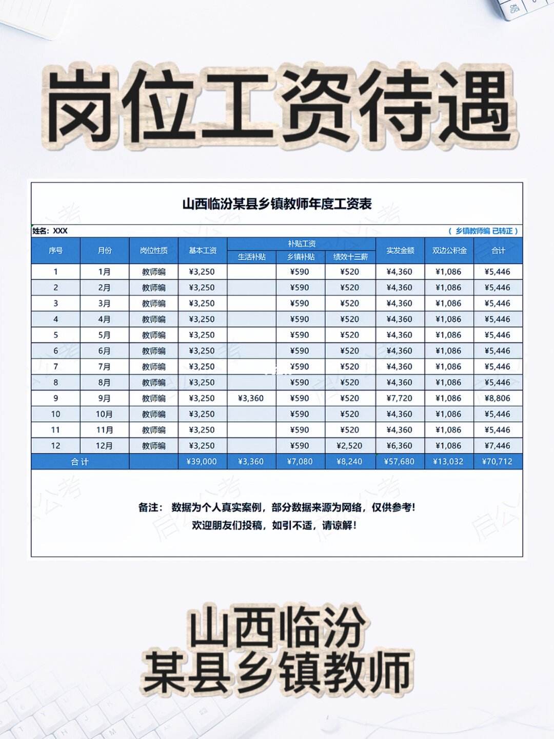 教師工資待遇-圖1