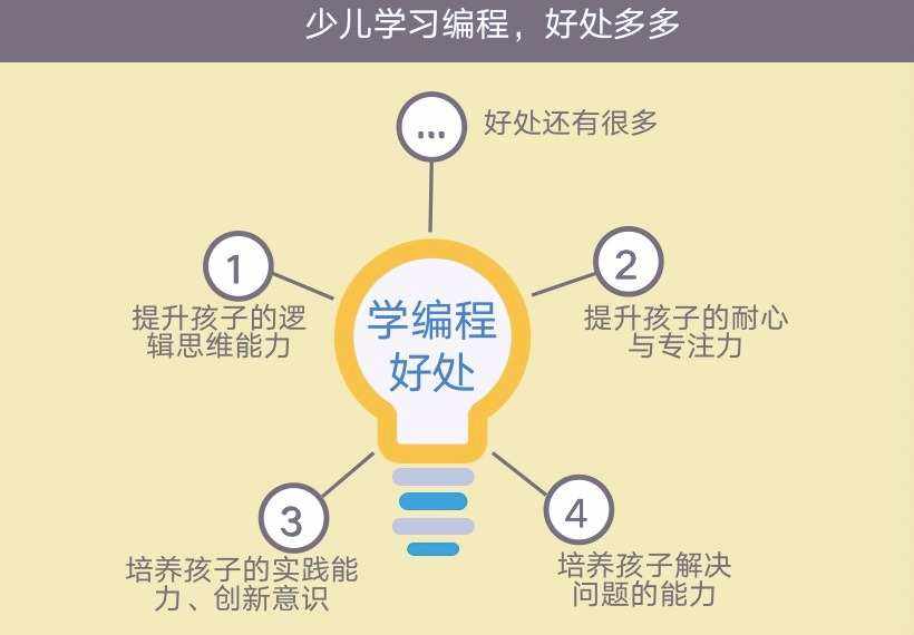 什么是編程學(xué)編程有什么好處-圖1