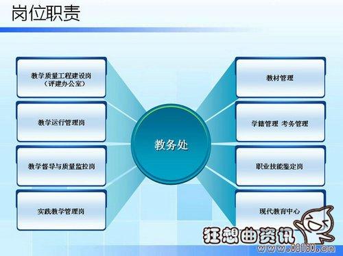 教務處是干什么的-圖1