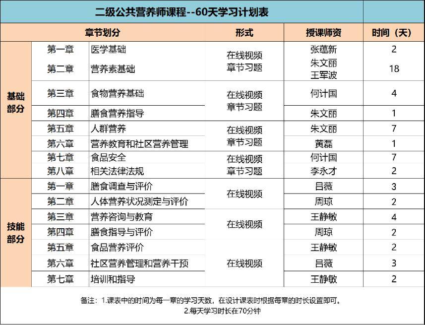 報考營養(yǎng)師需要什么條件-圖1