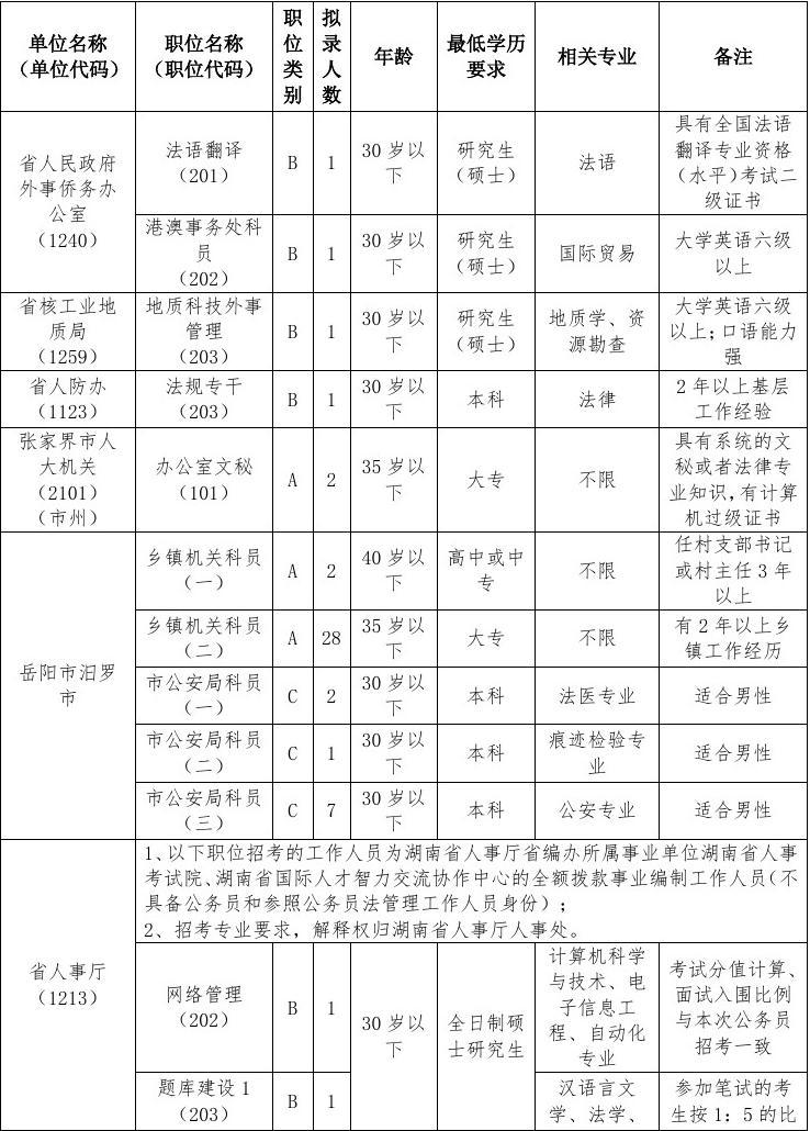 公務員單位有哪些-圖1