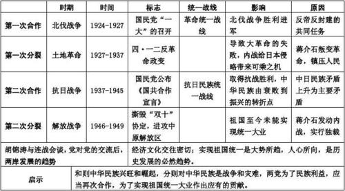 共時性和歷時性區(qū)別-圖1