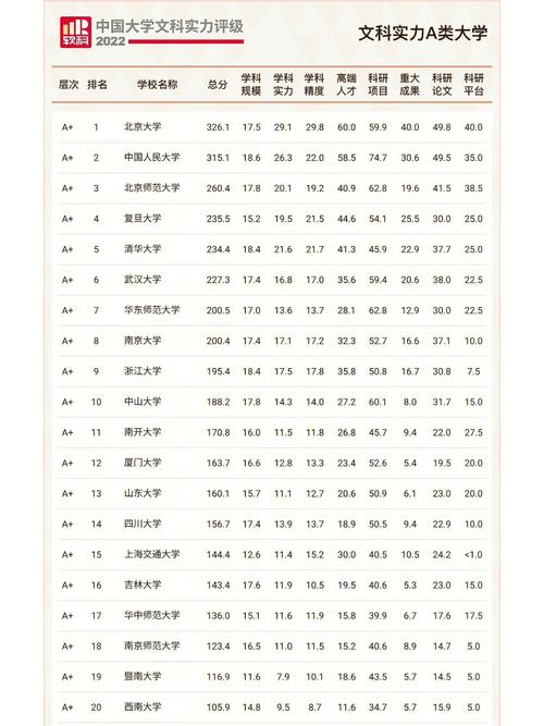 文科500至530分可以上的大學(xué)-圖1