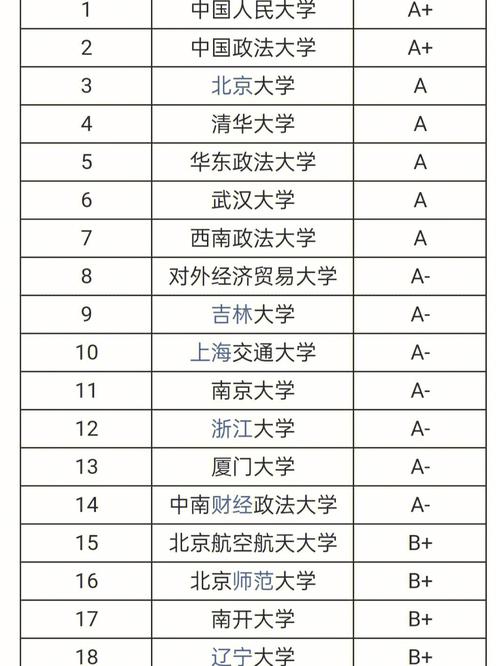 法學(xué)考研最容易考的學(xué)校-圖1