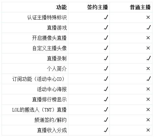 游戲主播需要具備什么條件-圖1