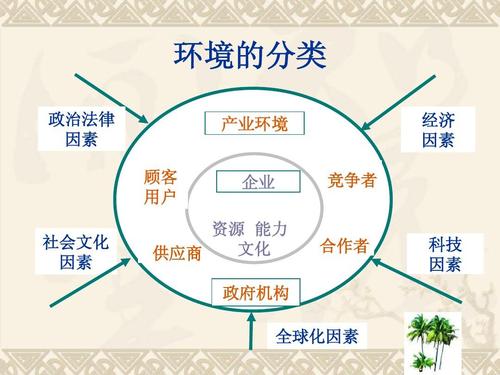 環(huán)境分析包括哪些-圖1