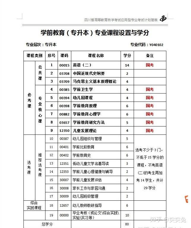 學(xué)前教育考研究生要考哪些科目-圖1