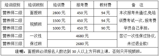報考營養師培訓費多少-圖1