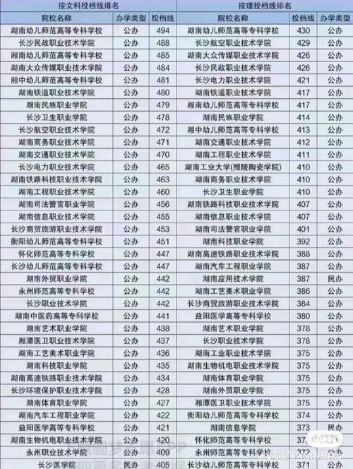 高考351分能上什么學校(高考353分能上什么大學)-圖1