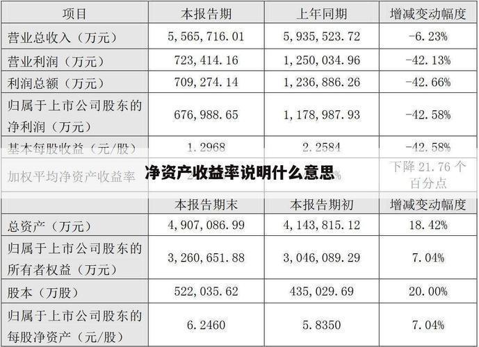 收益率是什么意思-圖1