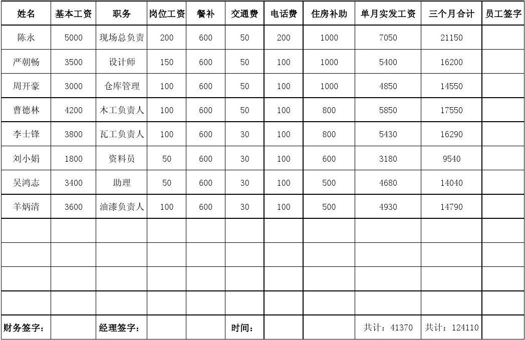 人力資源管理工資一般是多少-圖1