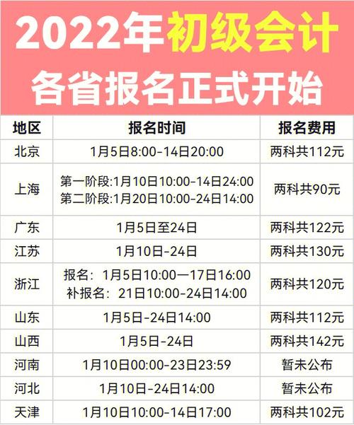 會計初級考試一年有幾次報名-圖1