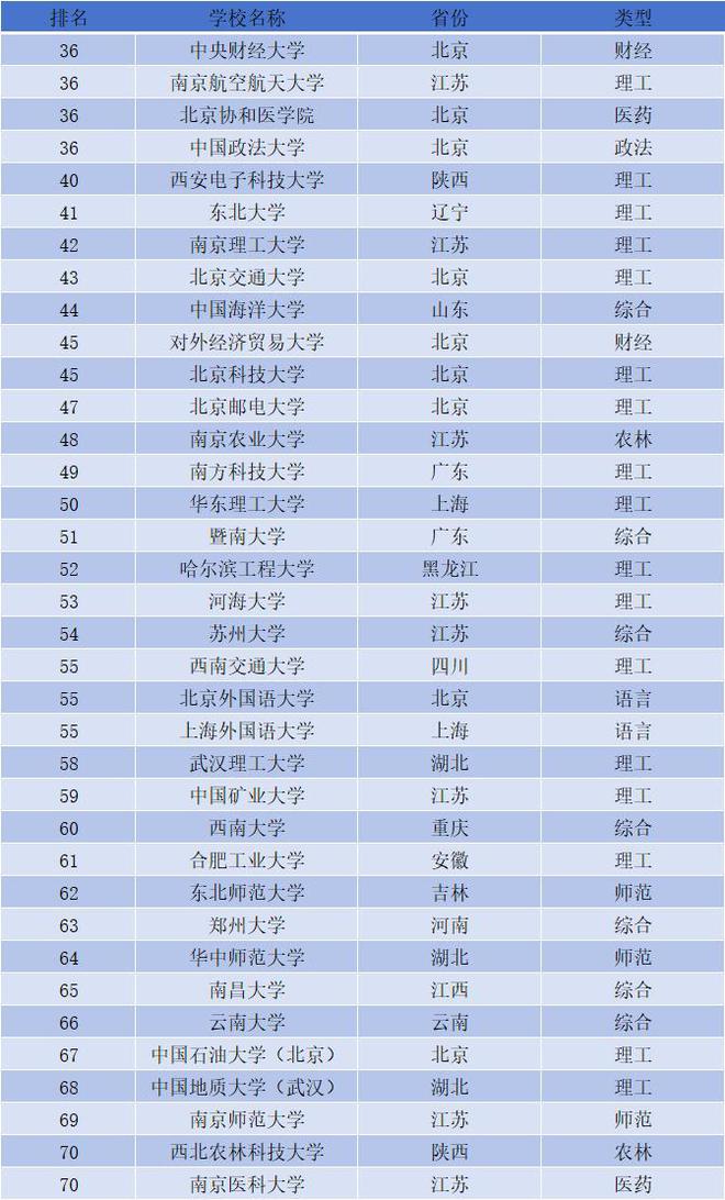 中科大在985排名第幾(浙大好還是中科大好)-圖1