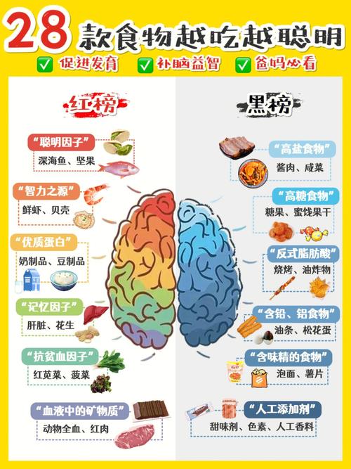 學生補腦食譜100樣-圖1