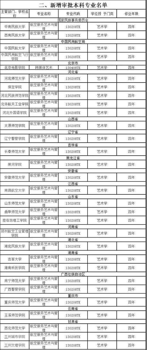 空乘專業的本科大學-圖1