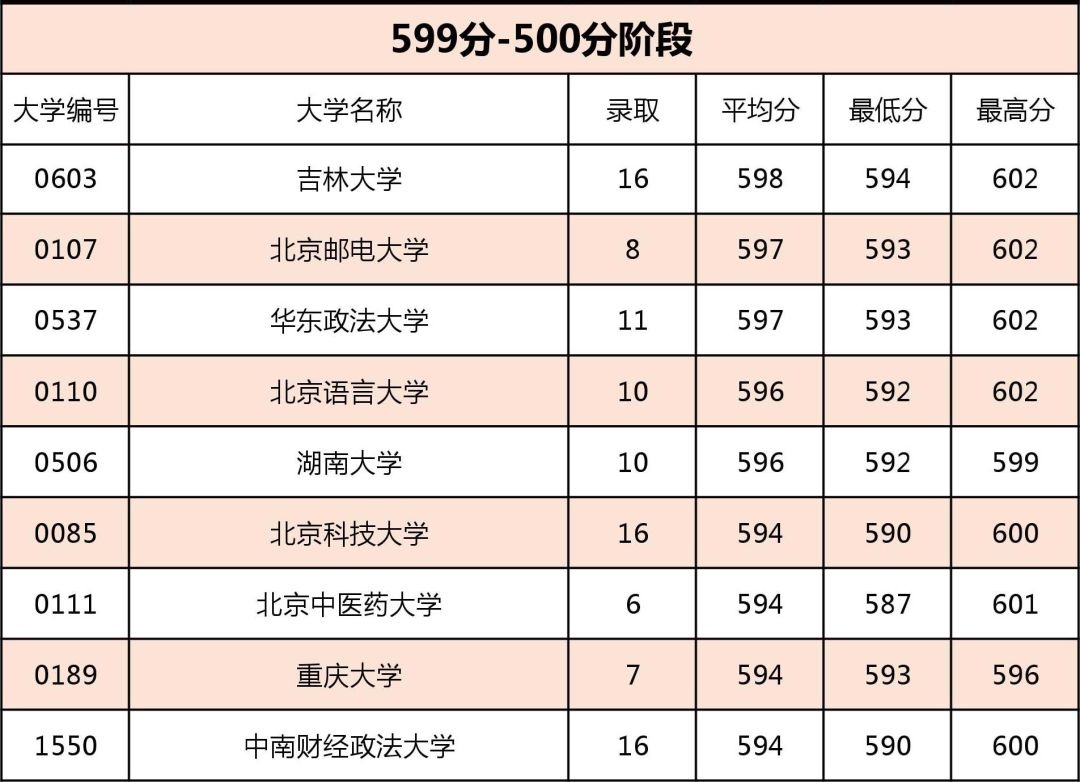 社會(huì)考生可以報(bào)考哪些大學(xué)-圖1