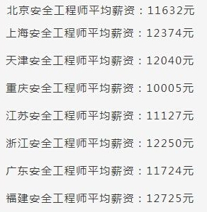 安全工程師一般月收入-圖1