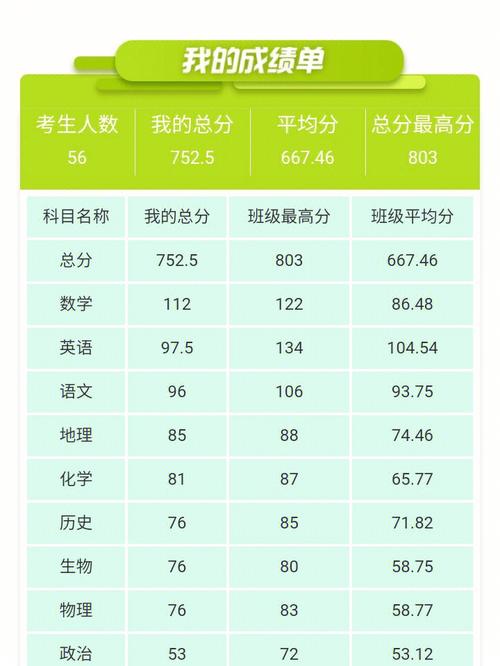 女孩子成績一般怎么選科-圖1