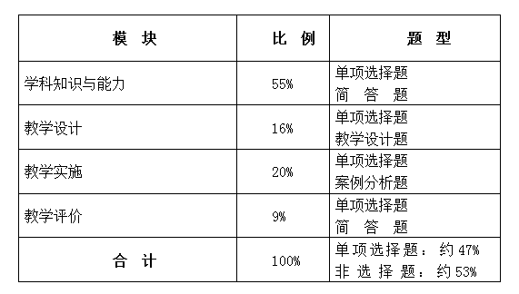 體育教師資格證考試科目有哪些-圖1