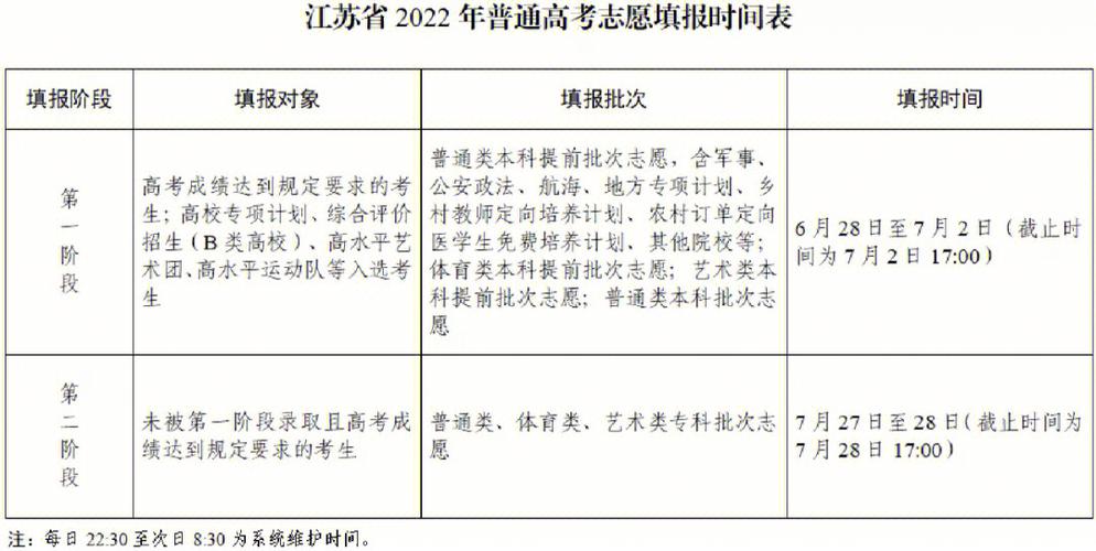 高考多久出分數多久填志愿(高考是先出成績還是先出分數線)-圖1