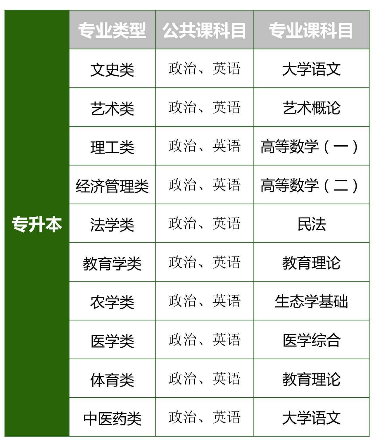 成考專科有哪些專業-圖1