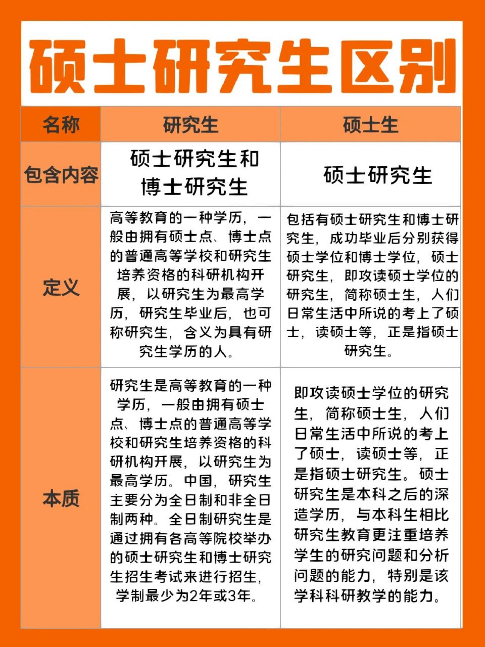 碩士和研究生哪個(gè)高-圖1