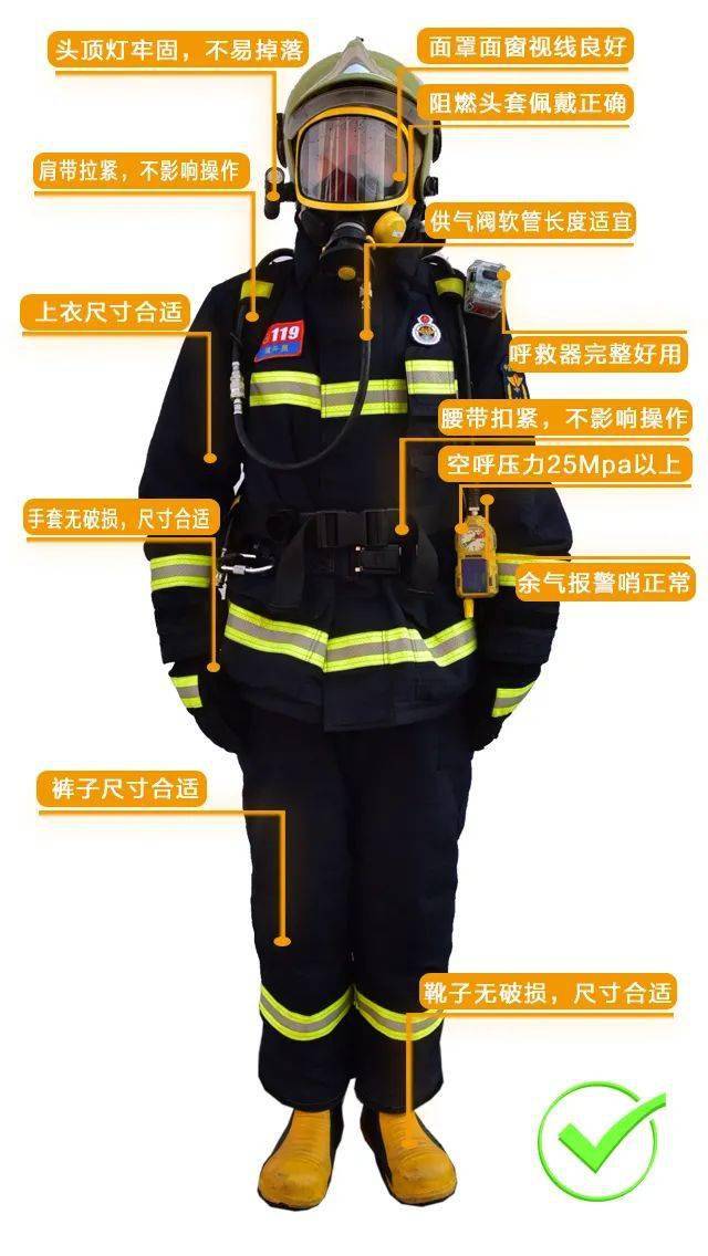消防兵和消防員的區(qū)別-圖1
