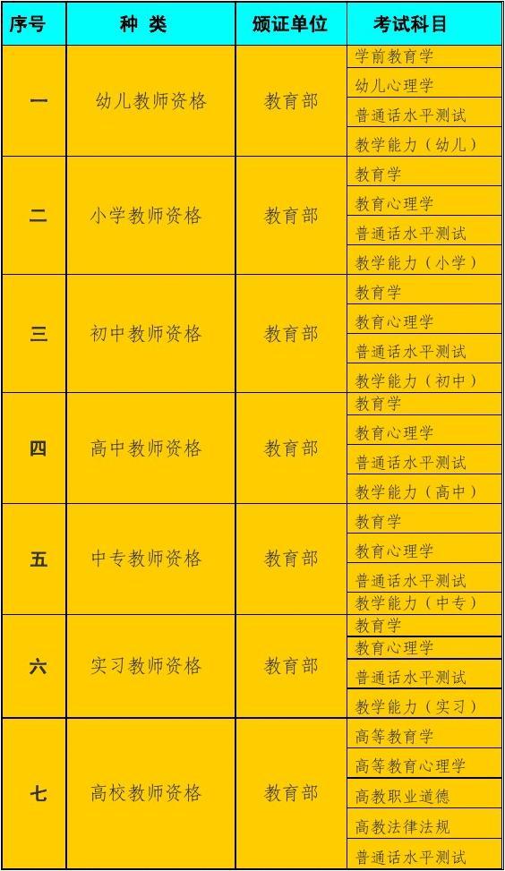 教師資格種類-圖1