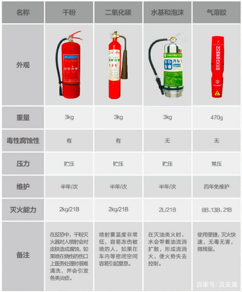 學校教學樓應配備的滅火器型號是()-圖1