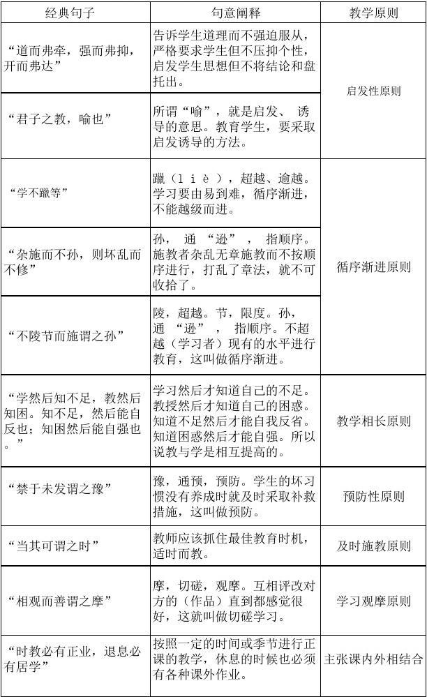 教學(xué)原則的背誦口訣-圖1