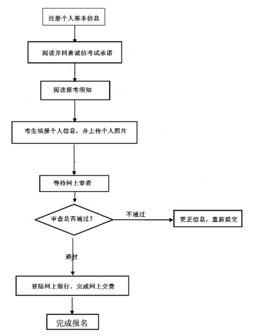 考幼師資格證怎么報名-圖1