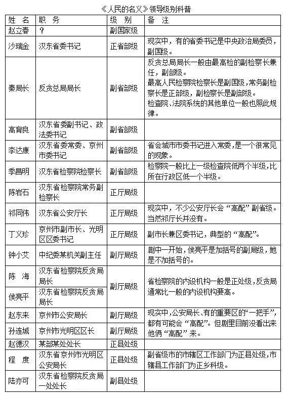 三級調研員是什么級別的干部-圖1