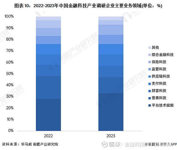2024什么行業發展前景好-圖1